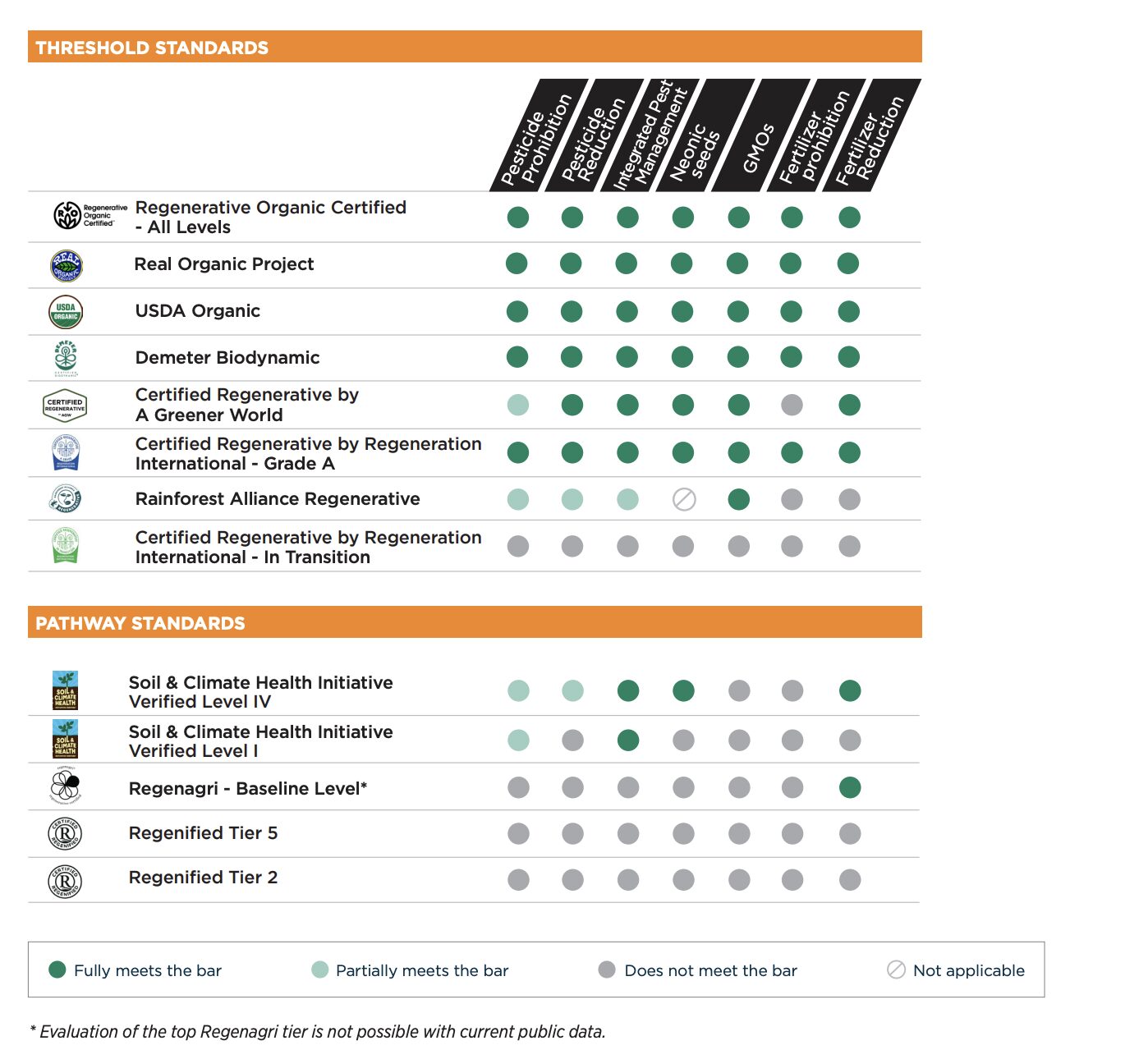 Regenerative Certifications: Why Organic Remains the Gold Standard for Farmers