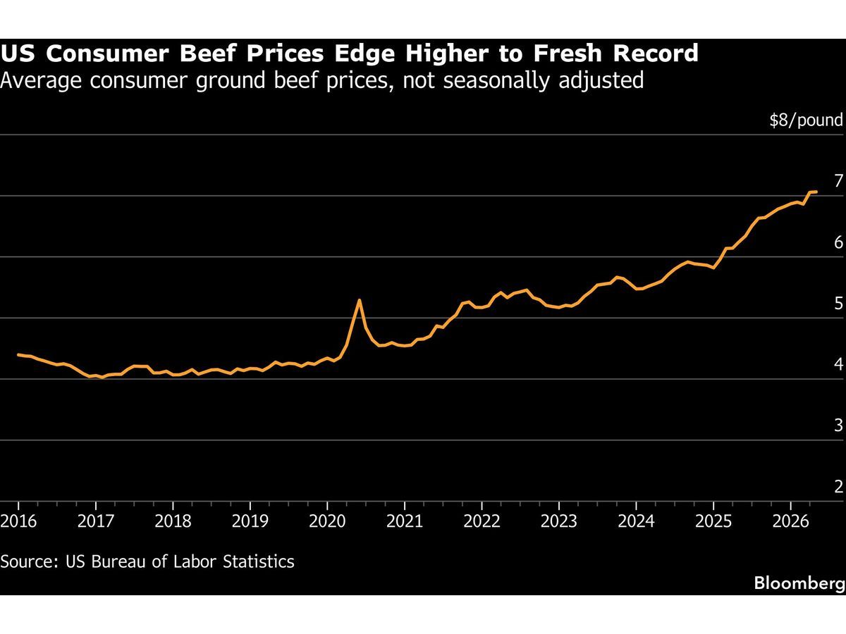 US Beef Prices Hit Record Highs: Drought and Screwworm Resurgence Shrink Herds