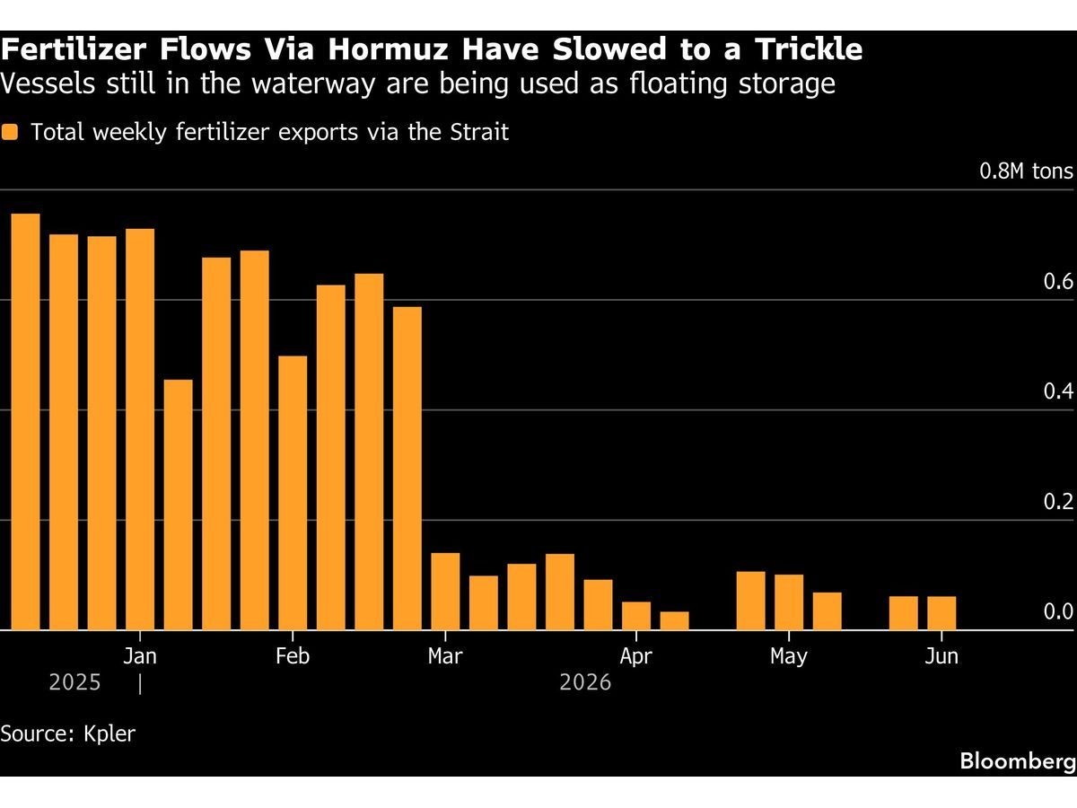 Fertilizer Ship Backlog at Hormuz Threatens European Supply Chains