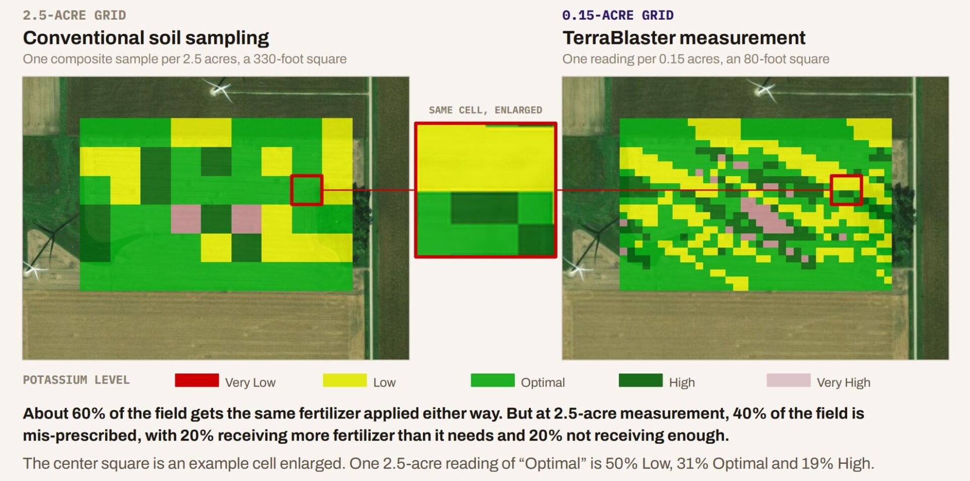 TerraBlaster Secures $12.5M to Bring Real-Time Soil Mapping to Commercial Farms