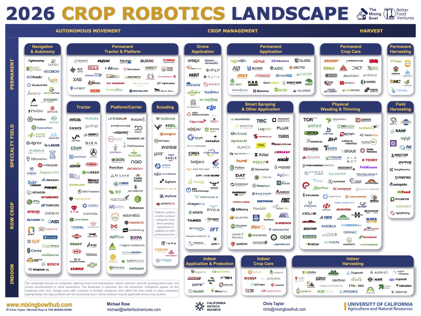 Crop Robotics Market Expands in Europe as AI and M&A Accelerate Development